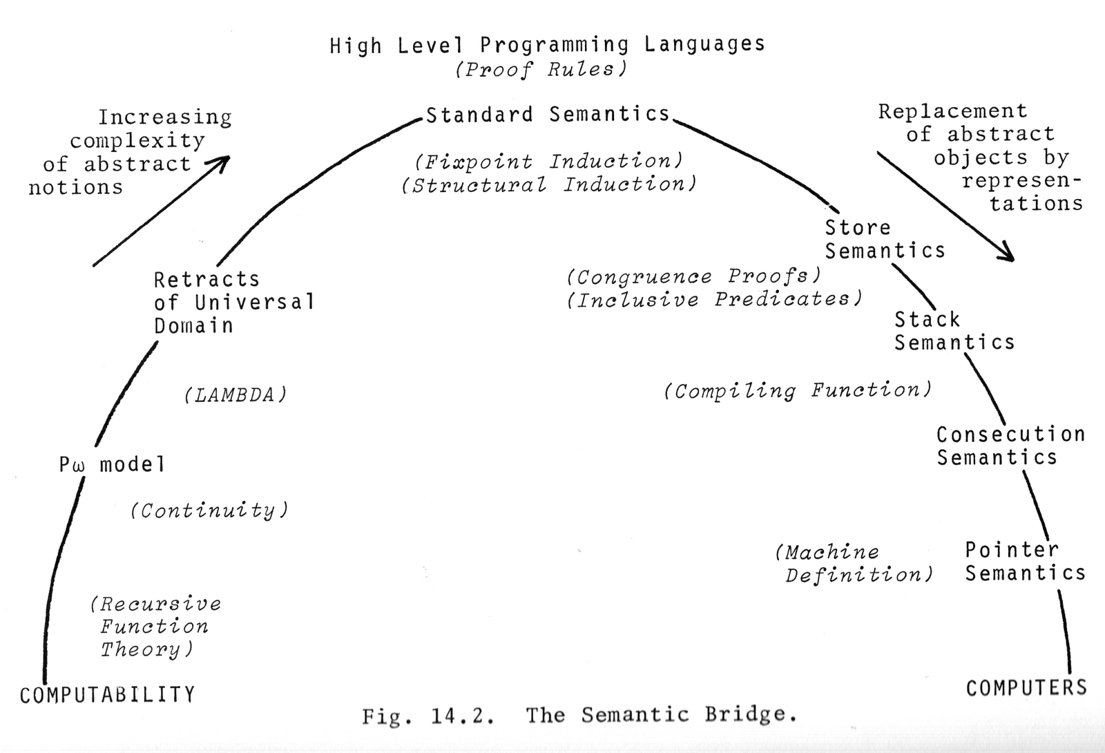 [semantic-bridge.png]
