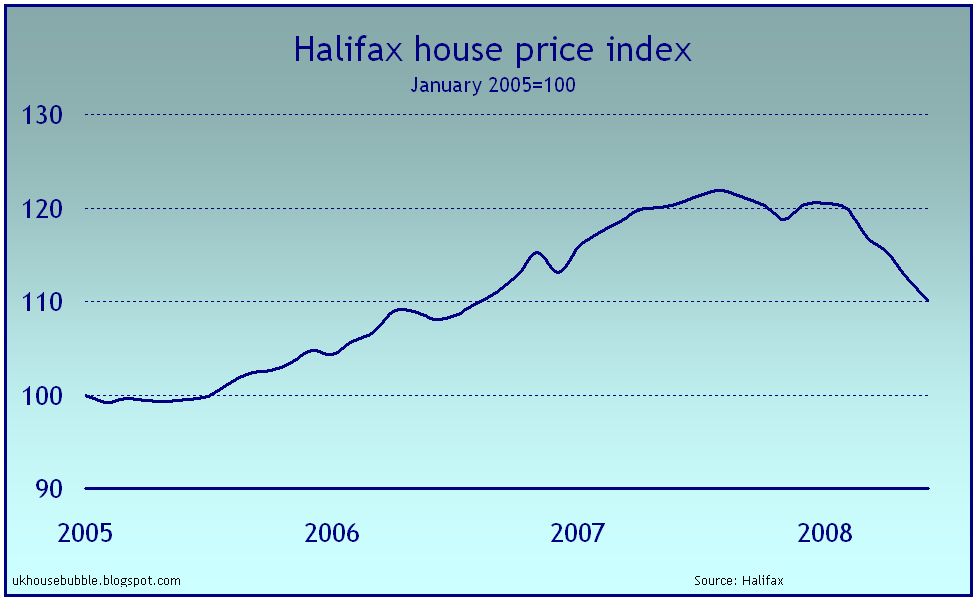 [halifax-house-price-index.gif]