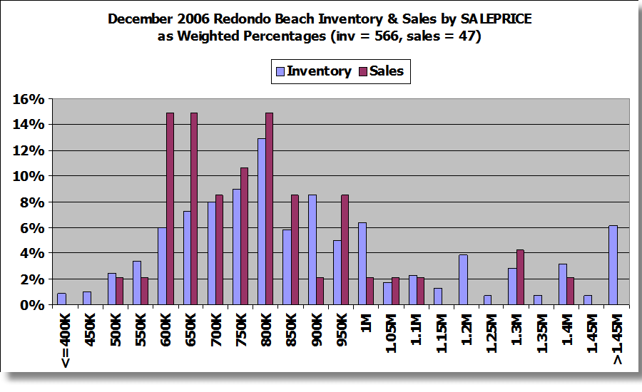 [2006-inventory-sales-corrected.png]