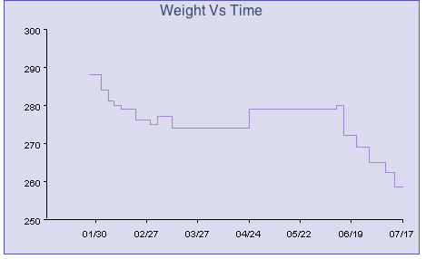 [Weight+Graph.jpg]