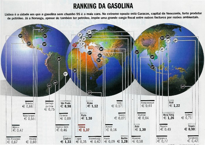 [Ranking_de_Gasolina.jpg]