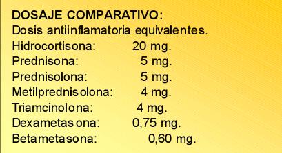 [equivalencias+antiinflamatorias.JPG]