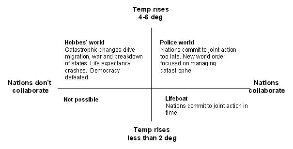 [Scenarios+for+climate+change2.JPG]