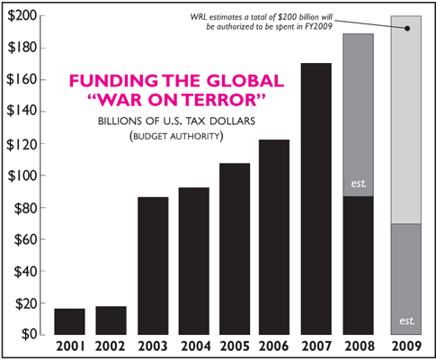 [war-spending-chart-09.gif]
