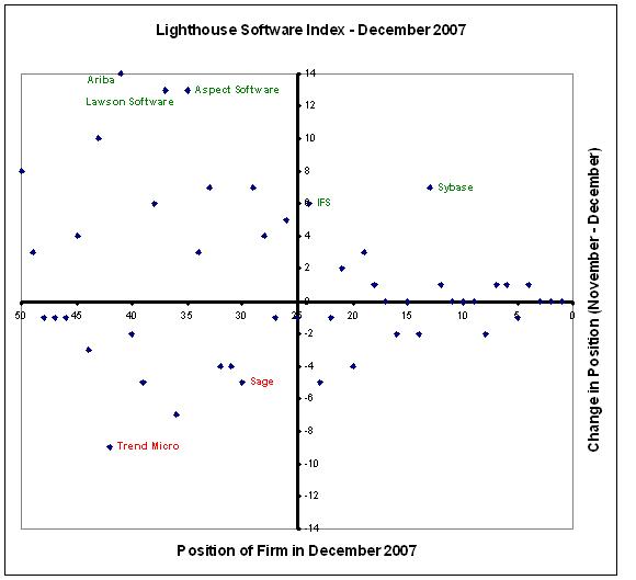 [Lighthouse+Software+Index+-+December+2007.JPG]