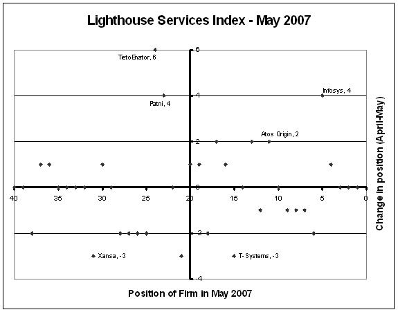 [Services+Index+May+2007.JPG]