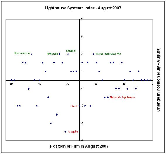 [Lighthouse+Systems+Index+-+August+2007.JPG]