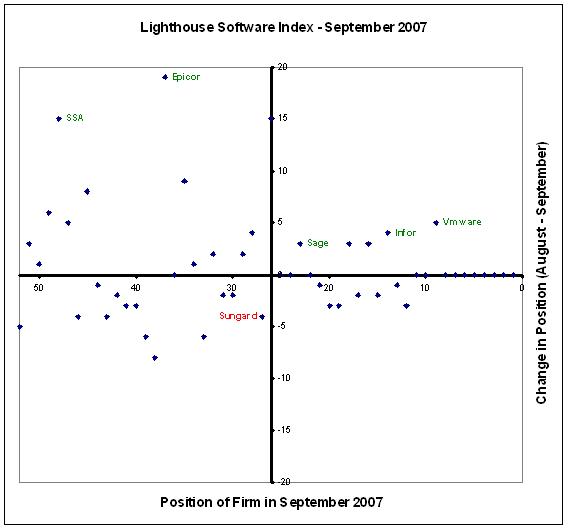 [Lighthouse+Software+Index+-+September+2007.JPG]