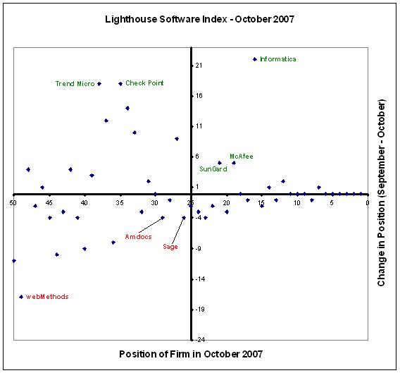 [Lighthouse+Software+Index+-+October+2007.JPG]