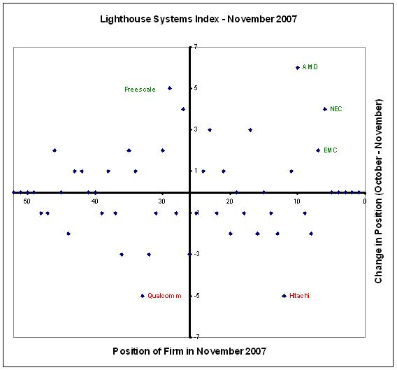 [Lighthouse+Systems+Index+-+November+2007.JPG]