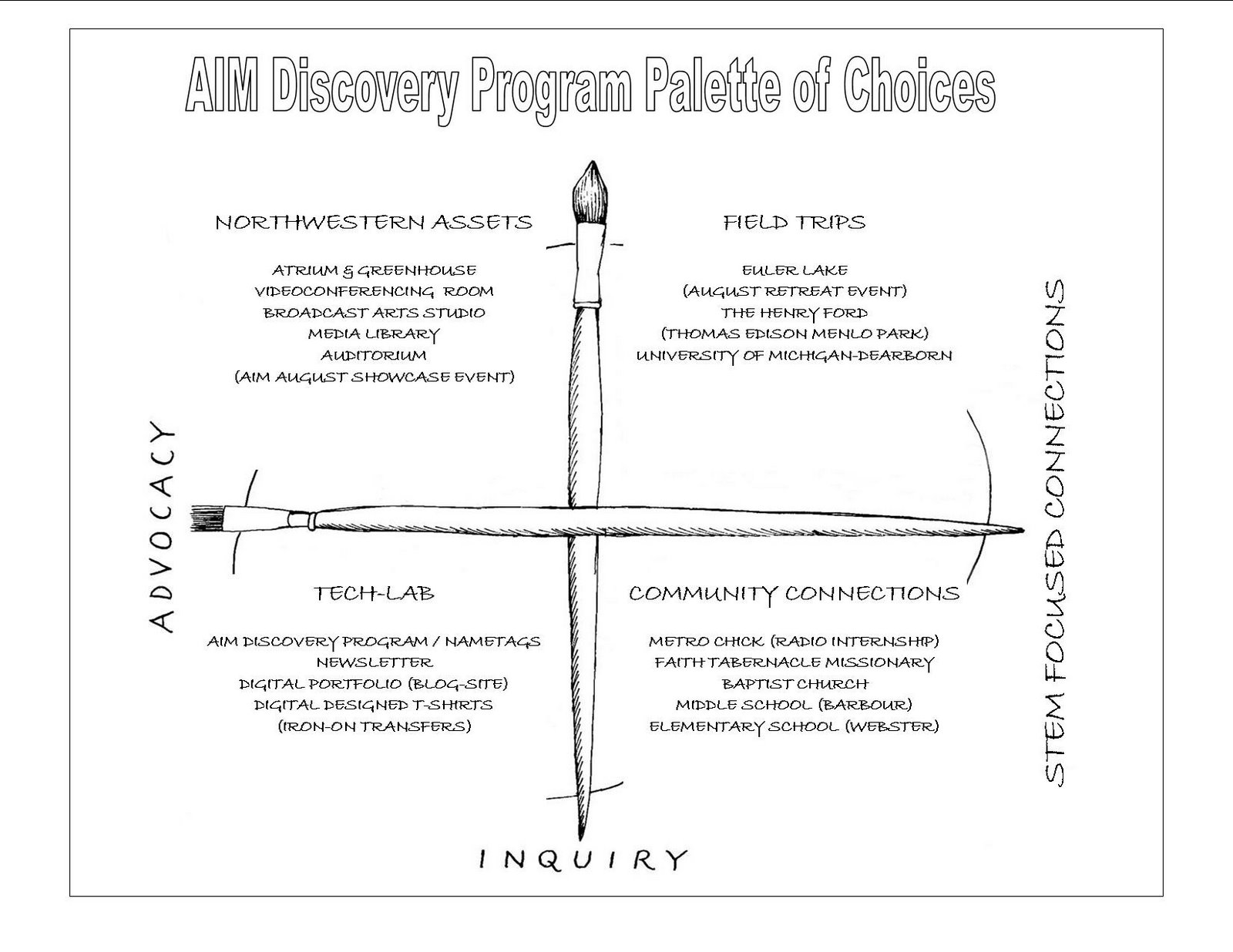 [AIM+Discovery+Program+Palette+of+Choices+5-20-2007.jpg]
