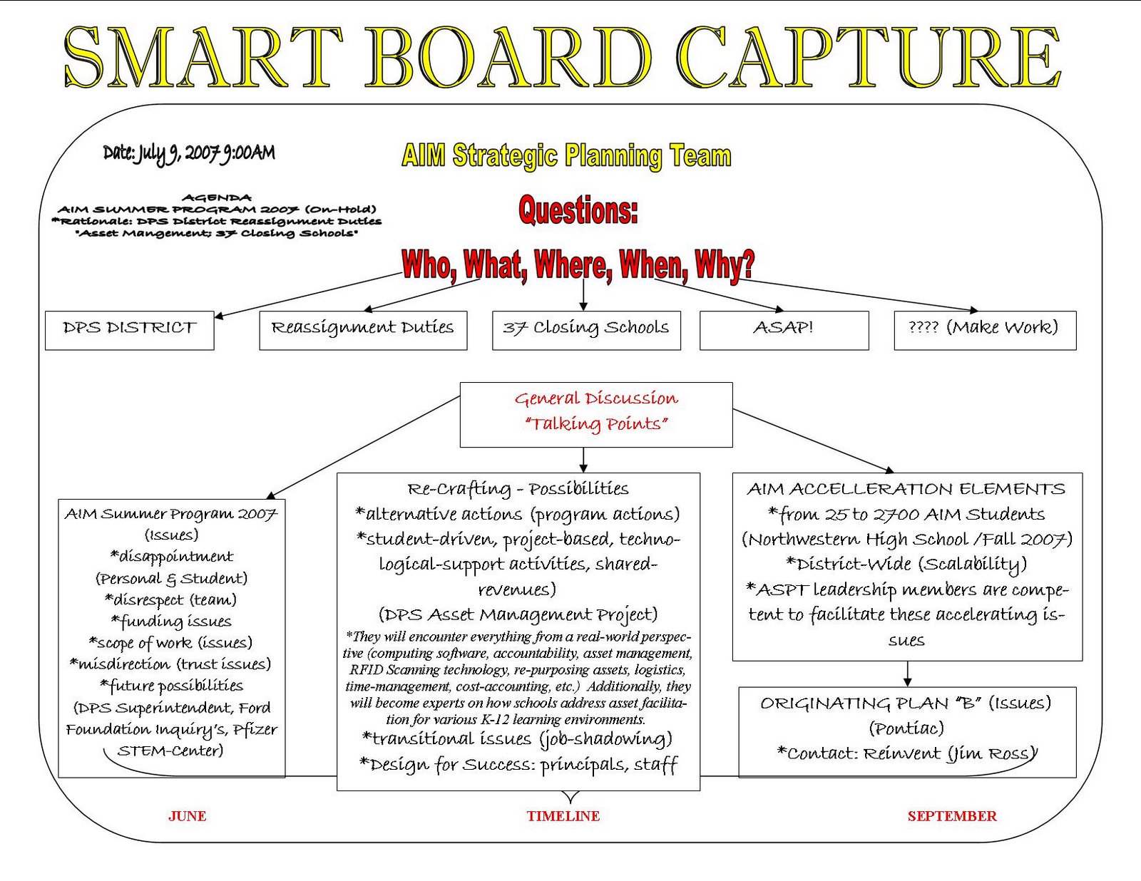 [AIM+SMART+Board+ASPT+Summer+Program+7-9-2007.jpg]