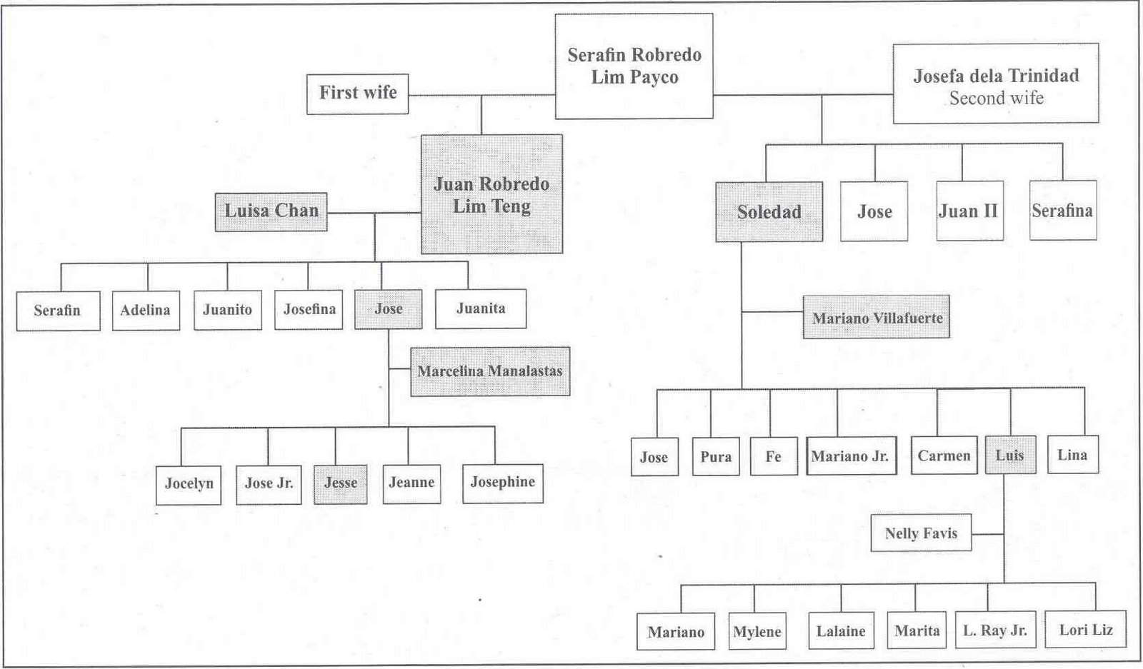 [genealogy.jpg]
