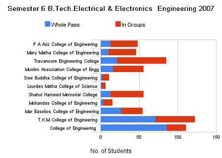 [semester_6_b_tech_electrical_&_electronics_engineering_2007.png]