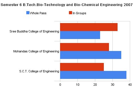 [semester_6_b_tech_bio-technology_and_bio-chemical_engineering_2007(3).png]