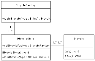 DesignPattern: Factory Pattern (上)