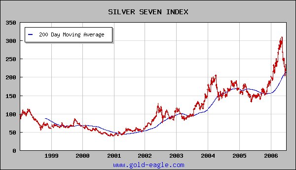 [Silver+Seven+June+2006.bmp]
