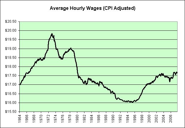 [Real+Wages+-+Long+Term.jpg]