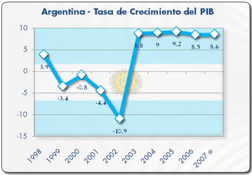 [CEPAL+PIB+ARGENTINA.jpg]
