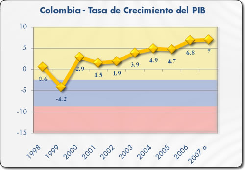 [CEPAL+PIB+Colombia.jpg]