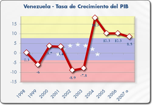 [CEPAL+PIB+Venezuela.jpg]