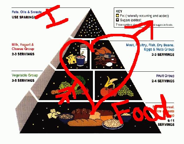 [Food%20Pyramid.jpg]