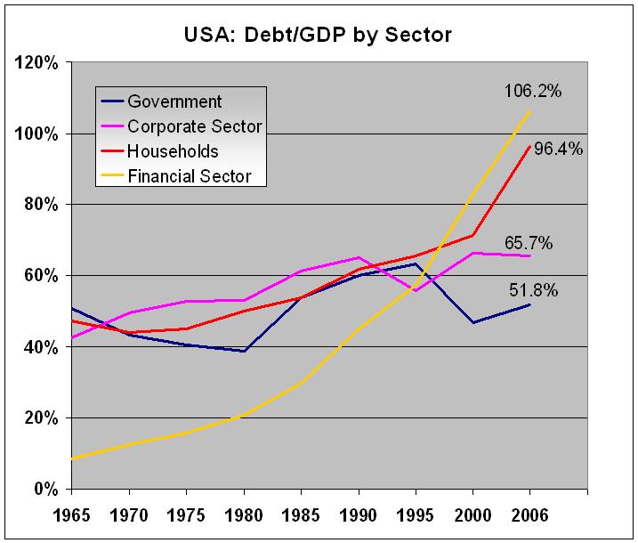 [sector+debt.JPG]