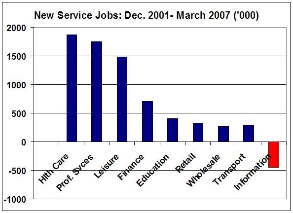 [jobs+by+categorty.JPG]