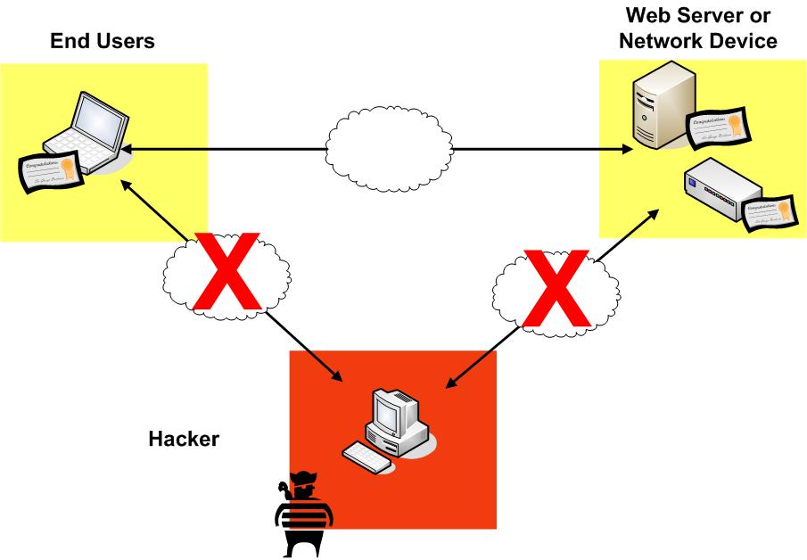 [Figure+2+-+Hacker+Attack+w+PKI.jpg]