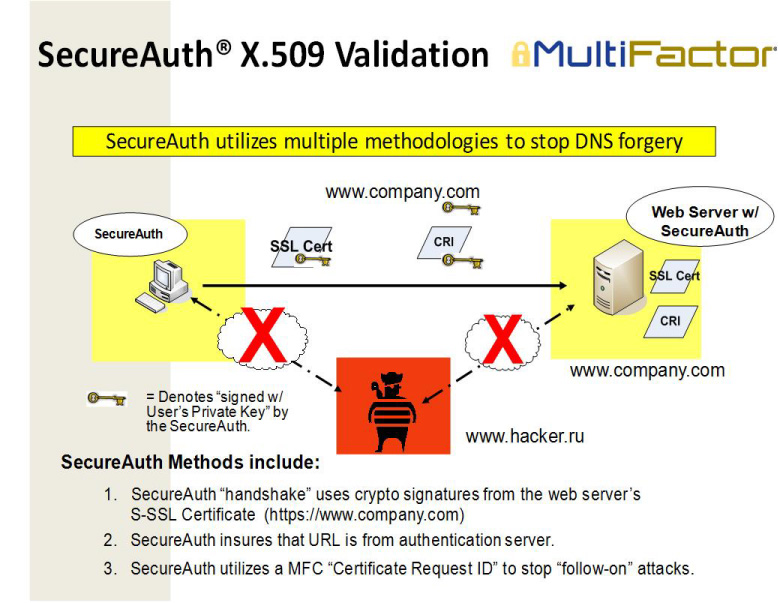 [Figure-4---SecureAuth_for_DNS_Validation_web.jpg]