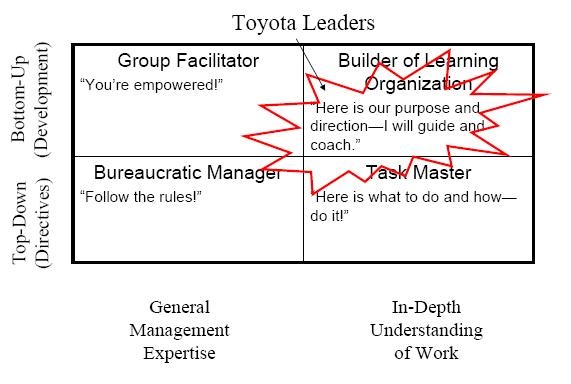 [Toyota_Leadership.JPG]