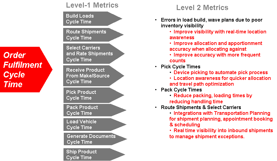 [Level-II+and+III+Metrics+1.gif]