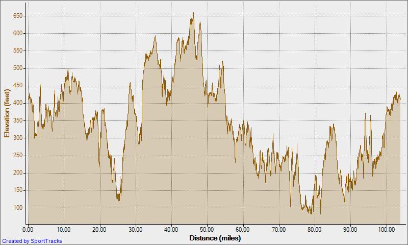 [Cycling+Telford,+PA+7-26-2008,+Elevation+-+Distance.jpg]