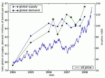 [_0_0_a_1-oil_supply_demand_price.jpg]