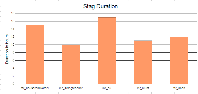 [Stag+Duration.png]