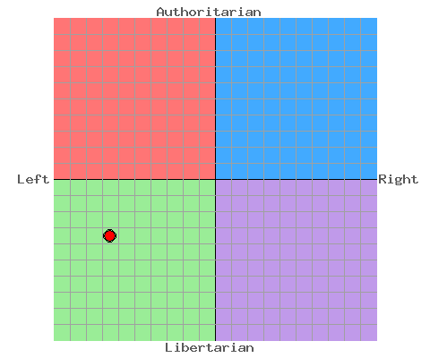 [my+political+compass.png]