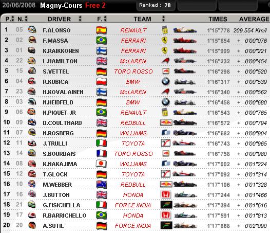 [magnycours2008free2.jpg]