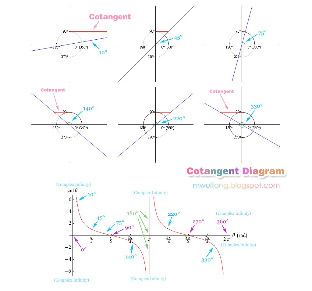 [trigonometric_function_diagram_cotangent_cot.png]