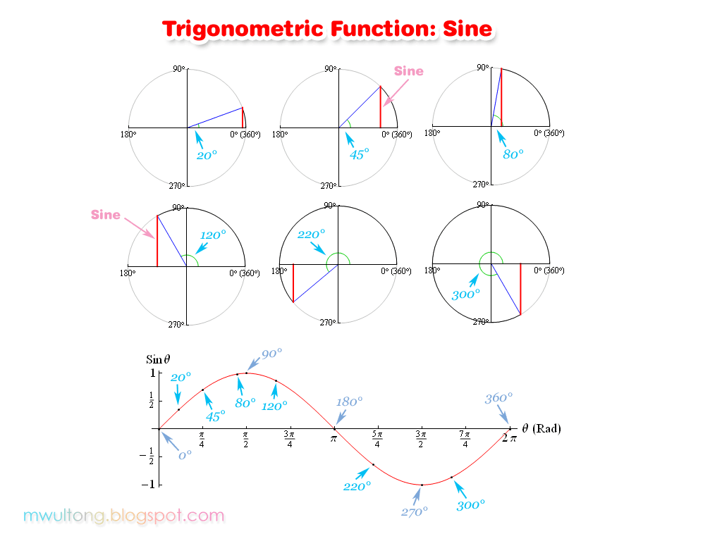 [trigonometric_function_chart_sine.png]