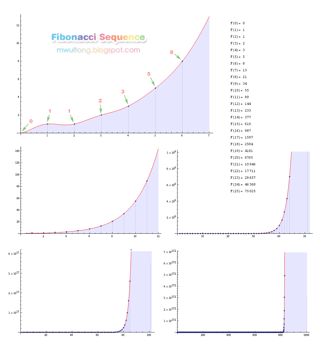 [fibonacci_sequence_plot_graph.png]