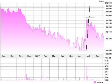 [WW-Energy-Inc-WWNG.PK-1year-chart-Sept10-2007.jpg]