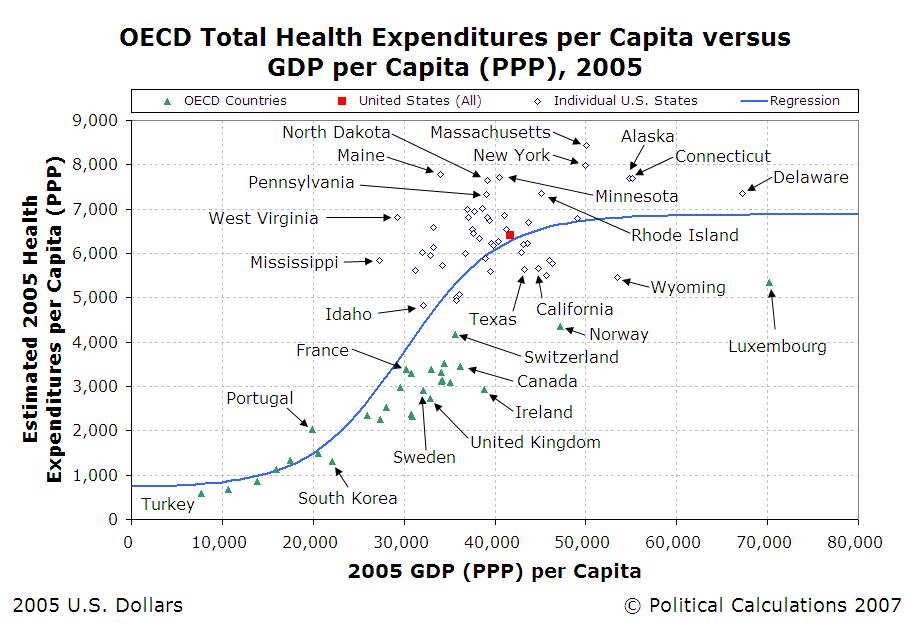 [2005-OECD-THEpC-vs-GDPpC-Sigmoid-Regression.JPG]