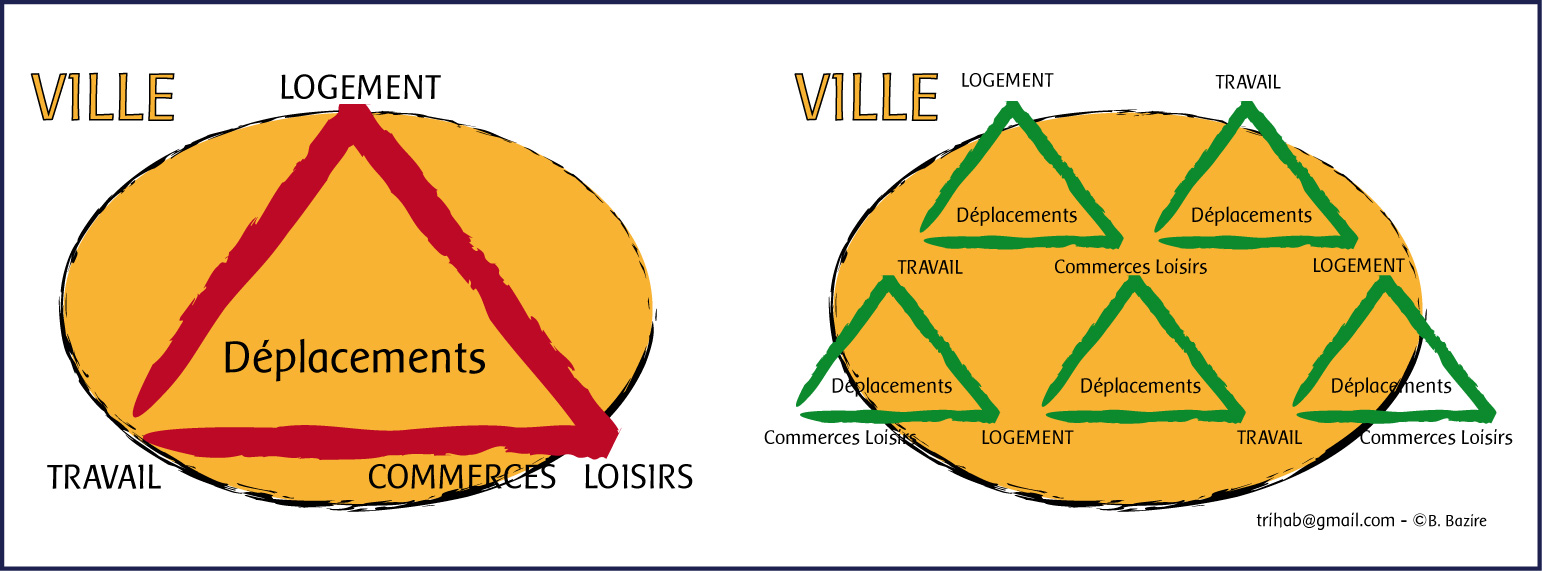 [Triangle+Ville+trihab.jpg]
