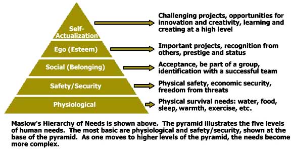 [Maslows-needs-Pyramid.jpg]