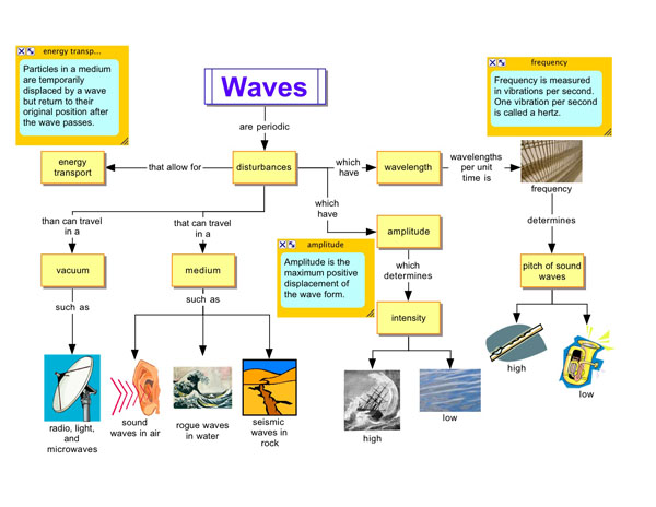 [Wave+Fundamentals.jpg]