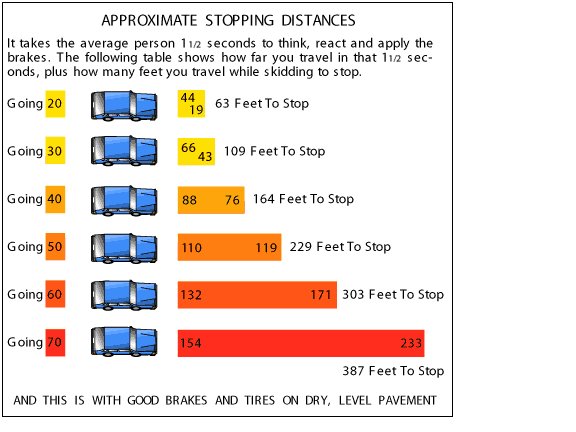 [stopping+distances.bmp]