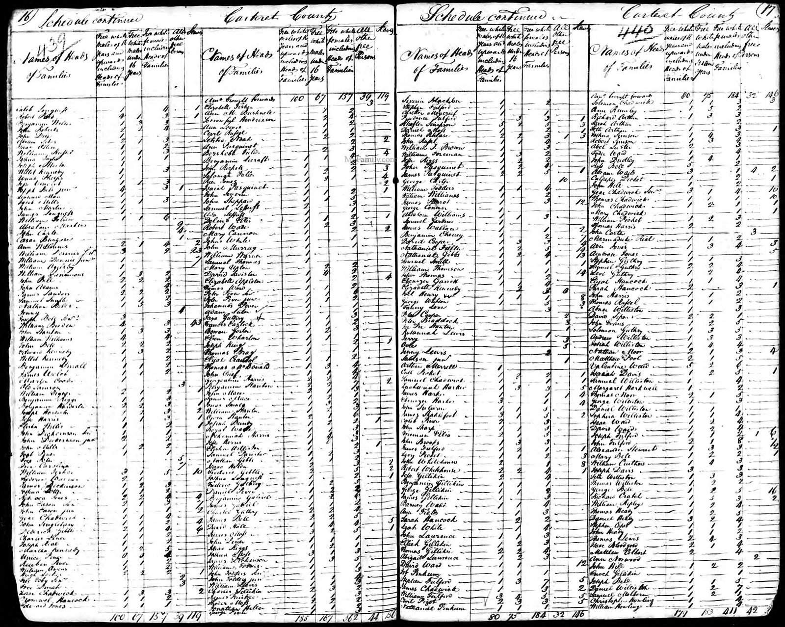 [1790+census.jpg]