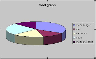 Food+graph