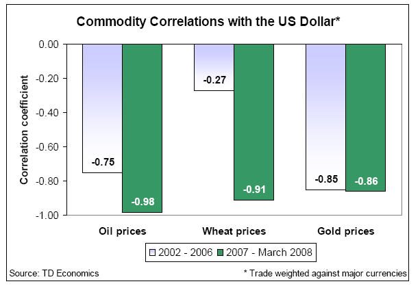 [correlation$commodities.jpg]