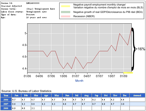 [recession+2006-2008.png]